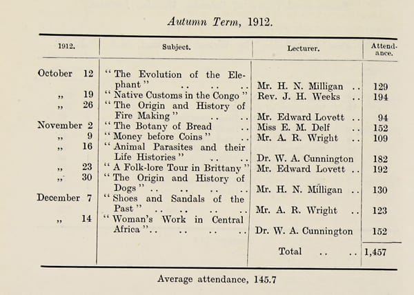 A page from our records showing lectures given in the past, including the title of the lecture, the lecturer and the date with the number of attendees