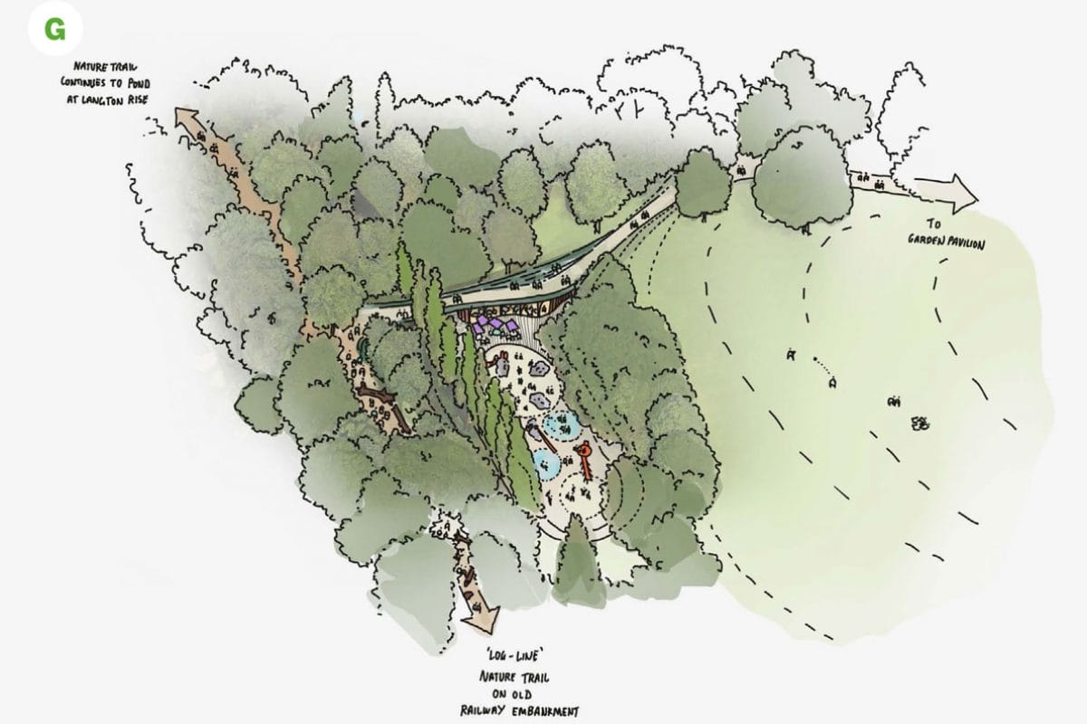 A drawing of the Nature Trail and a playpark at the bottom of the Gardens