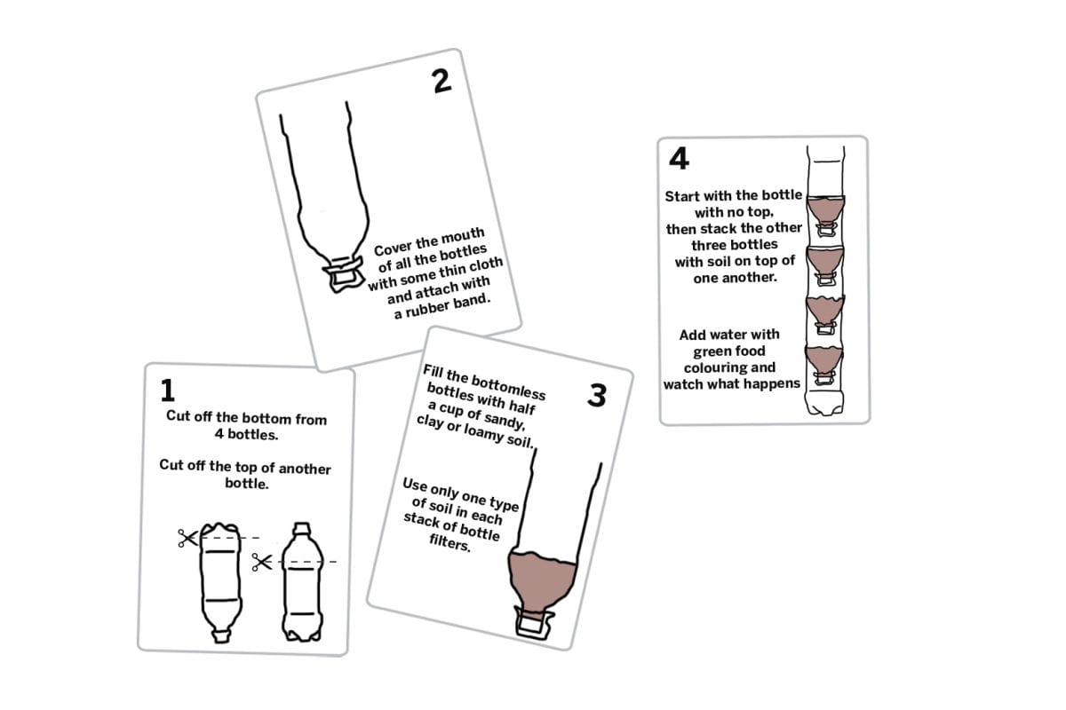 1. Cut off the bottom from 4 bottles. Cut off the top of another bottle. 2 Cover the mouth of all the bottles with some thin cloth and attach with a rubber band. 3 Fill the bottomless bottles with half a cup of sandy, clay or loamy soil. Use only one type of soil in each stack of bottle filters. 4 Start with the bottle with no top then stack the other three bottles with soil on top of one another. Add water with green food colouring and watch what happens.