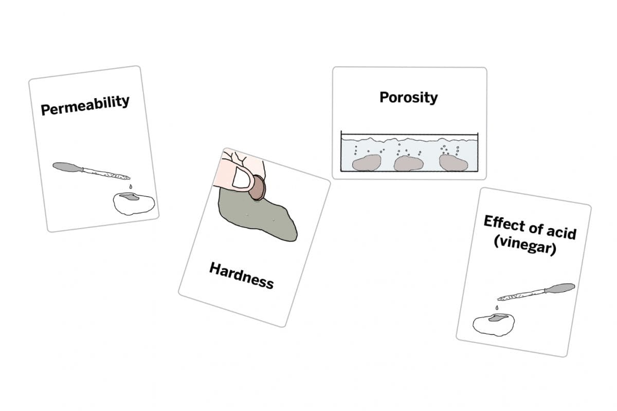 Cards that read, Permability, Hardness, Porosity, Effect of acid (vinegar)