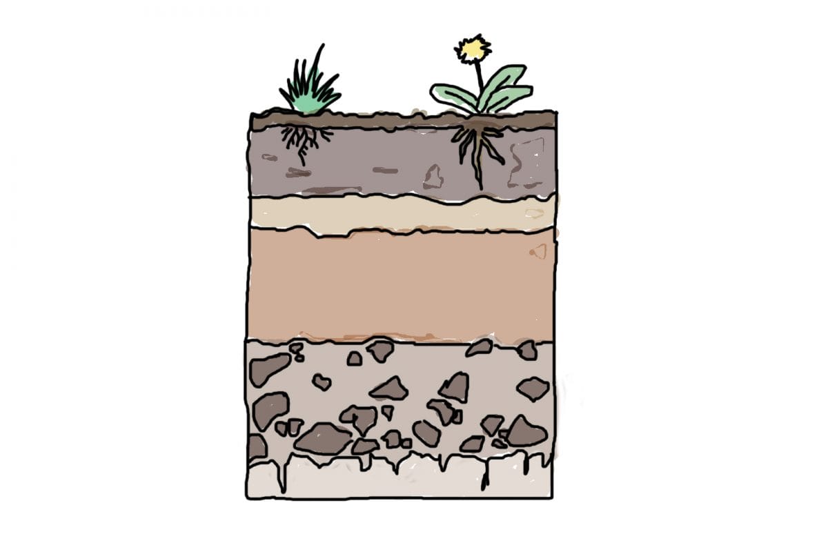 Illustration of layers of soil