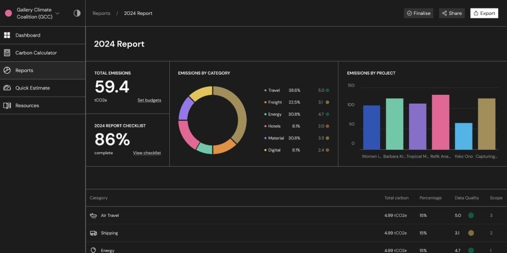 Dashboard of carbon calculator tool, showing charts and graphs relating to emissions