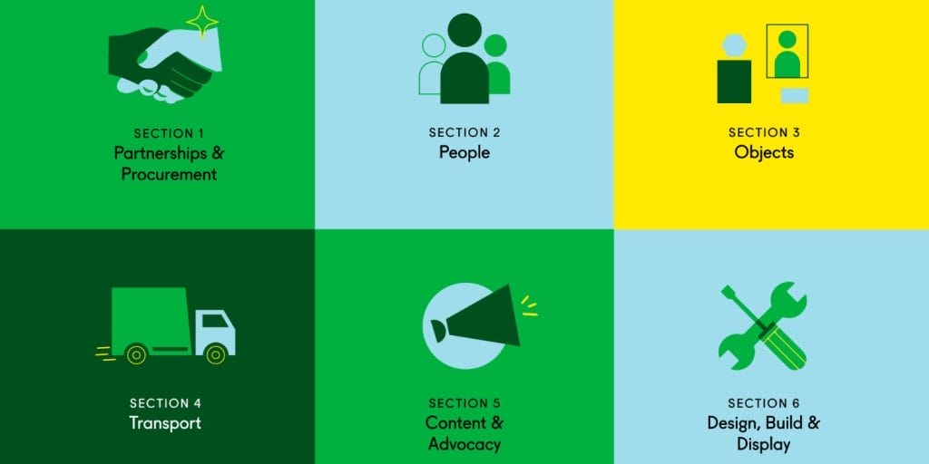 Screenshot of touring tool, graphic divided into six sections - Section 1: partnerships and procurement, Section 2: people, Section 3: objects, Section 4: transport, Section 5: content and advocacy, Section 6: design, build and display